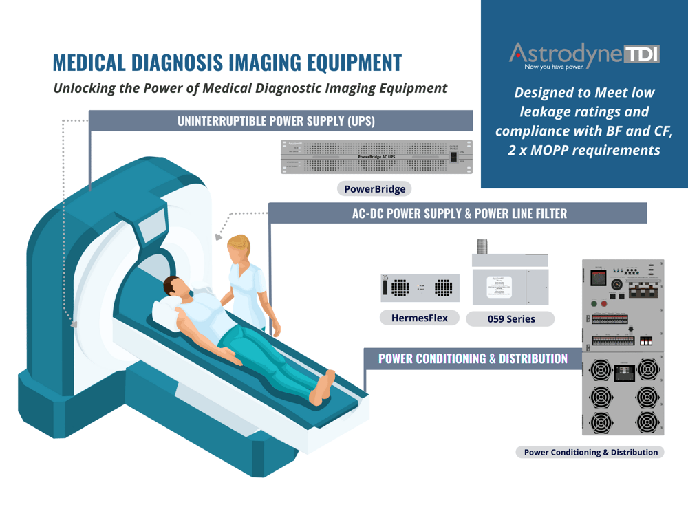 Power Solutions for Medical Diagnostic Imaging Equipment Infographic